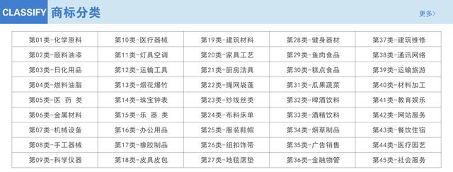 自己动手申请商标，简单又省钱