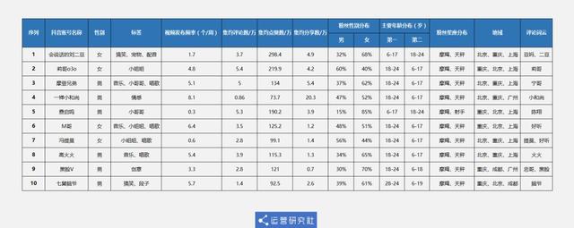 如何快速建立自己的网站，五款建站值得你收藏学习！