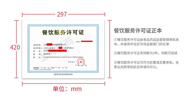 餐饮行业开店所需资质和全部流程，一看就懂！