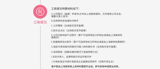 餐饮行业开店所需资质和全部流程，一看就懂！