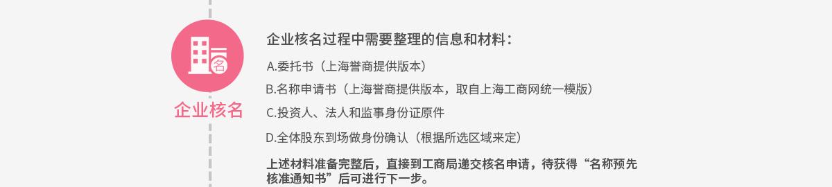 餐饮行业开店所需资质和全部流程，一看就懂！