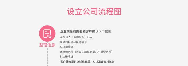 餐饮行业开店所需资质和全部流程，一看就懂！