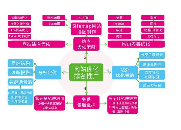 网站建设的基本流程，你都知道有哪些吗？