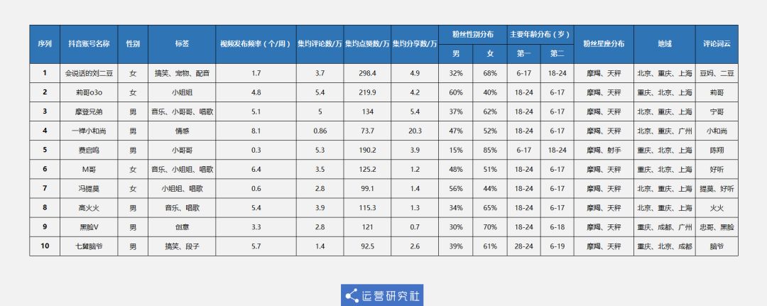 如何快速建立自己的网站，五款建站值得你收藏学习！